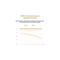 Zyxel NWA50AX Wireless Access Point - High-Performance Connectivity in Sleek White Design (SKU: 4718937618743)
